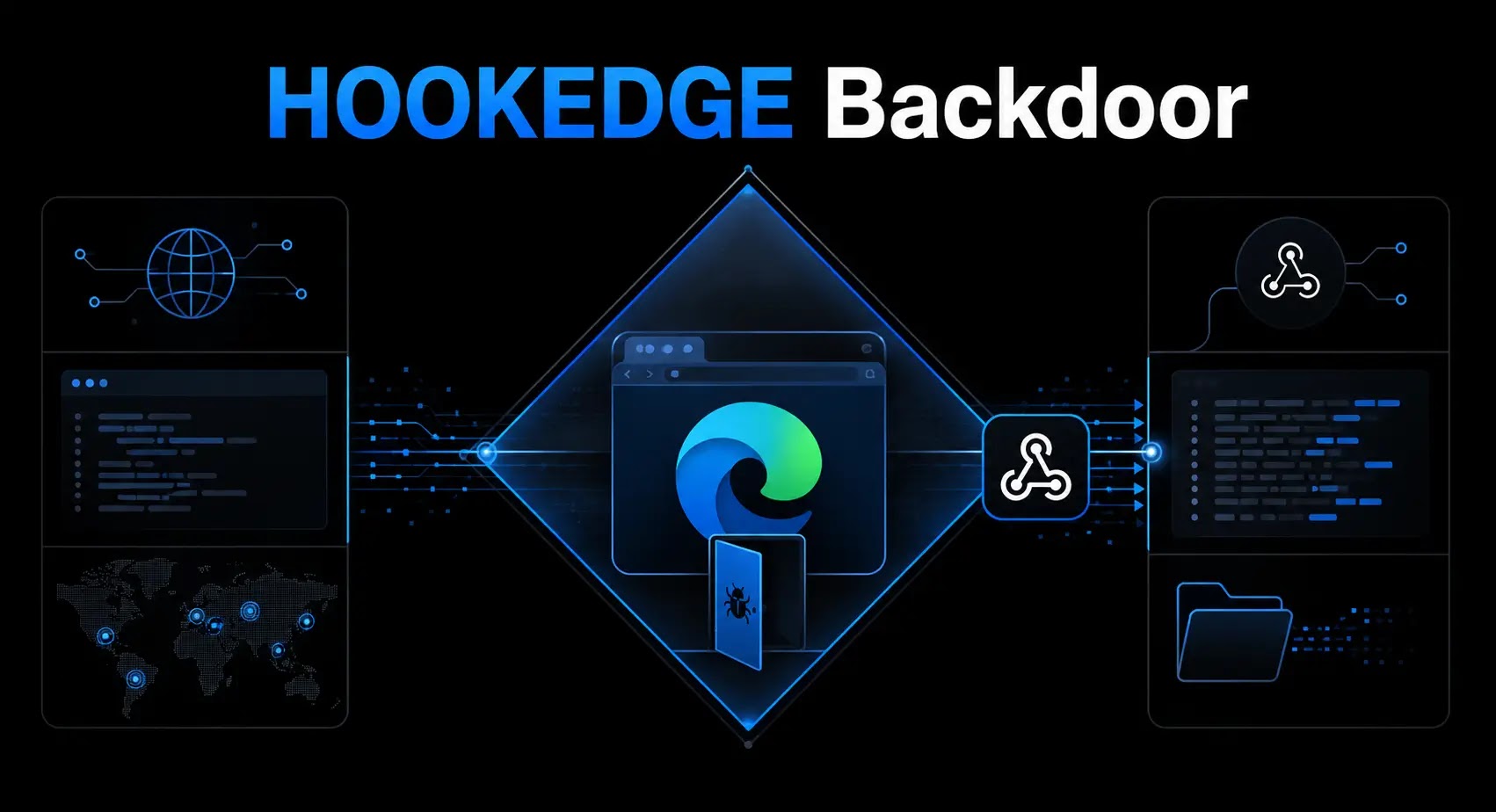 APT28 Has a New Backdoor — HOOKEDGE Hides Inside Microsoft Edge